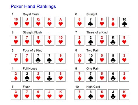 poker hands ranking in spanish